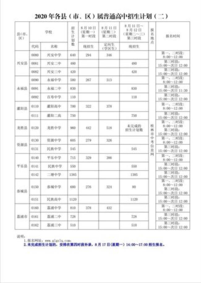 桂林中考五等生可上哪些高中