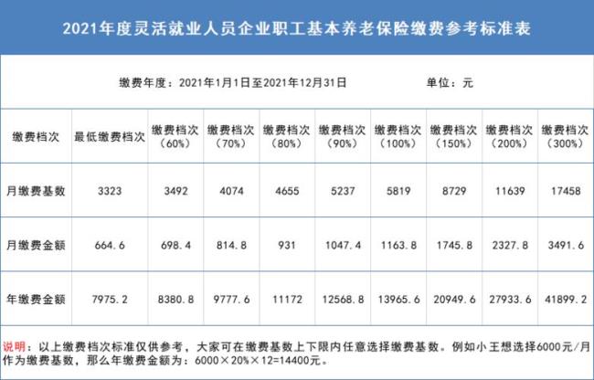 2022黑龙江省养老保险缴费标准