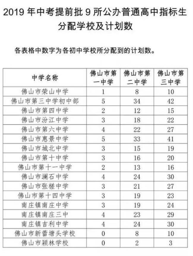 佛山户口跨区考上算择校生吗