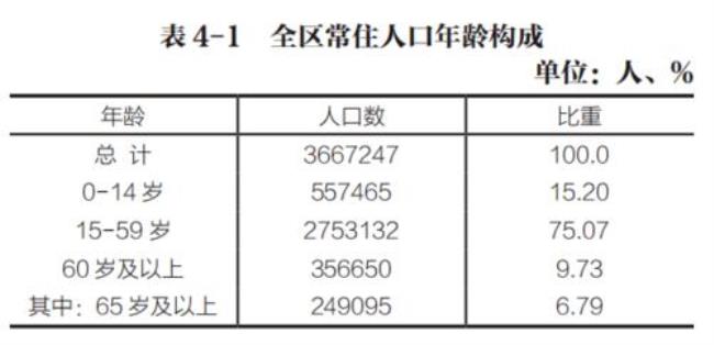 中国人口比例怎么统计