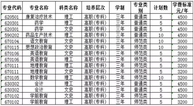 专科有哪些学校在甘肃招生