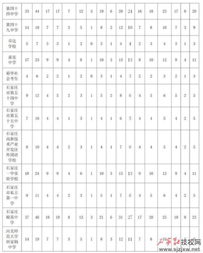 石家庄43中2022年还收学费吗