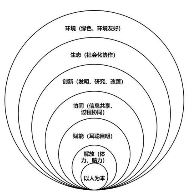 人与环境关系的原则