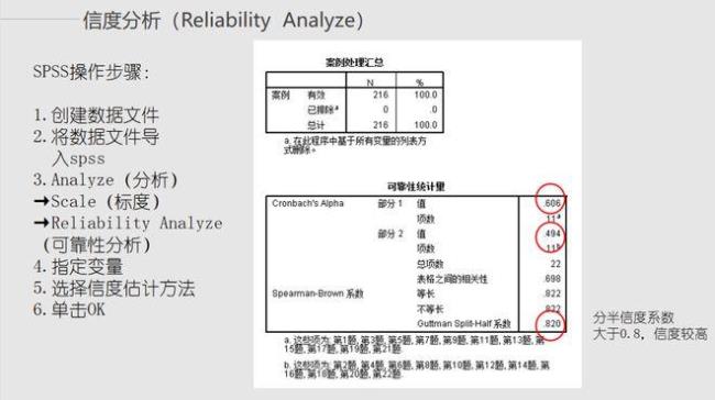 信度是什么