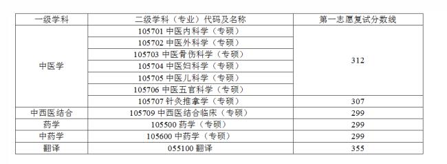 湖北中医药大学研究生有前途吗