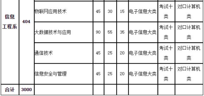 南京铁道学院单招好还是高考好