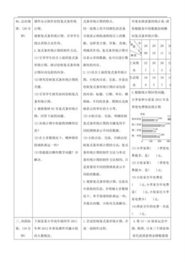 条形统计图知识点整理