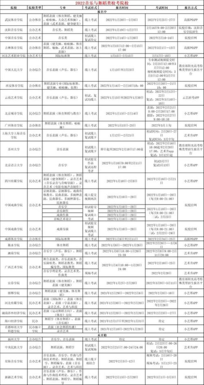 2022年鲁美艺术校考时间