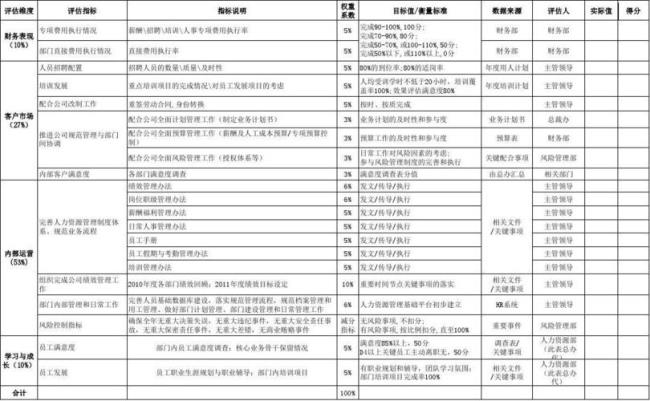 人力资源平衡分析方法