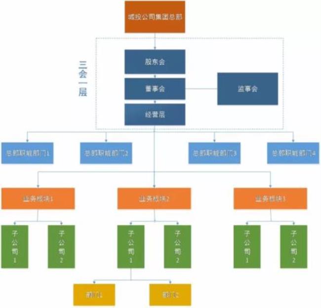 公司的业务性质是指什么