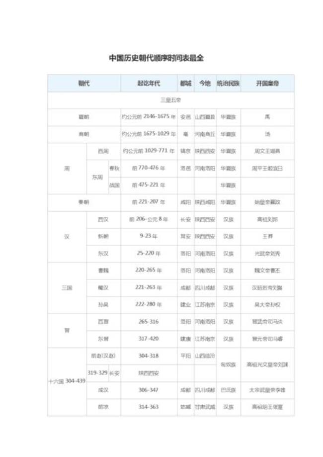 战国时期的历史朝代顺序表