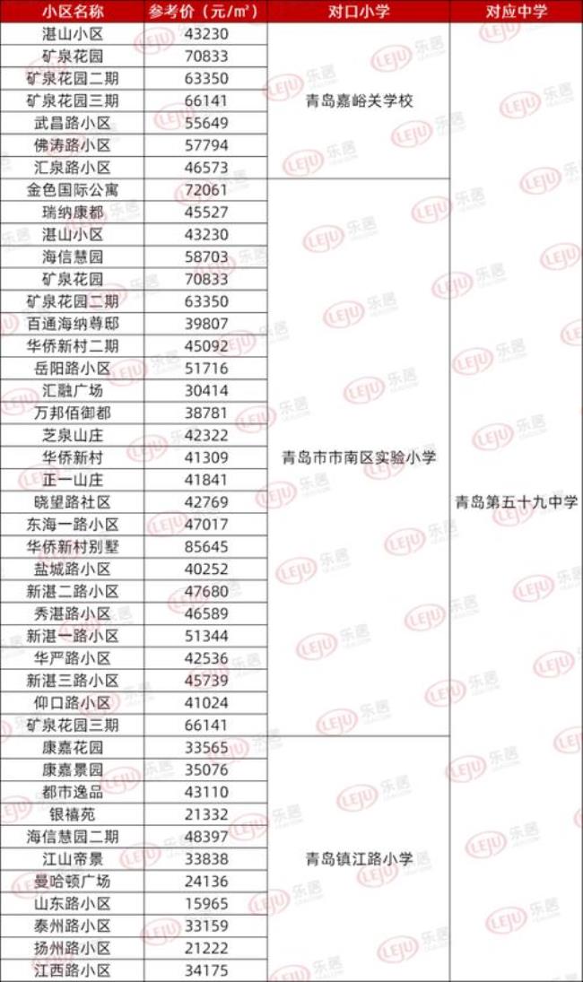 青岛24中升学率