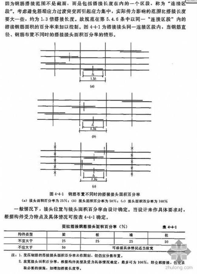 钢筋搭接接头百分率