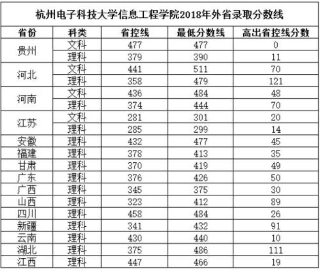 2009电子科技大学录取分数线