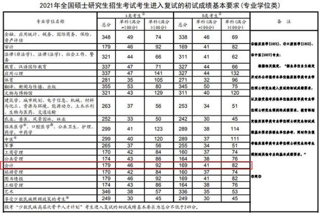 联考满分多少分