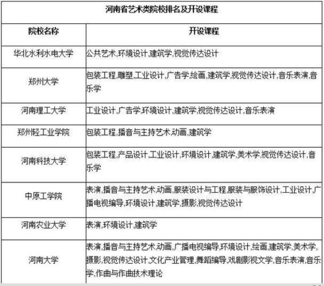 河南省建筑类大专排名