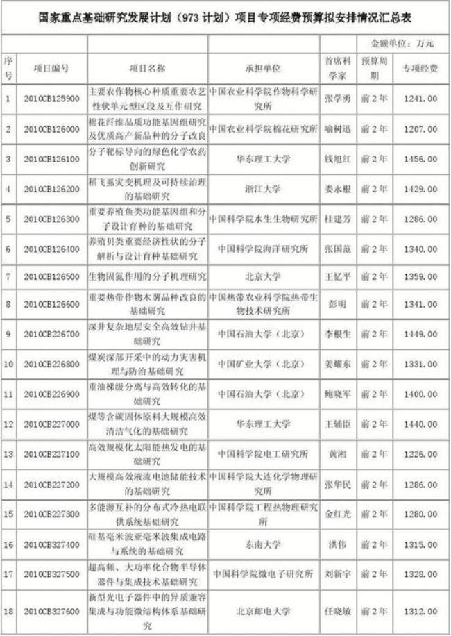 东南大学微电子专硕上几年