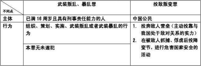 刑法和民法的位阶是一样高么