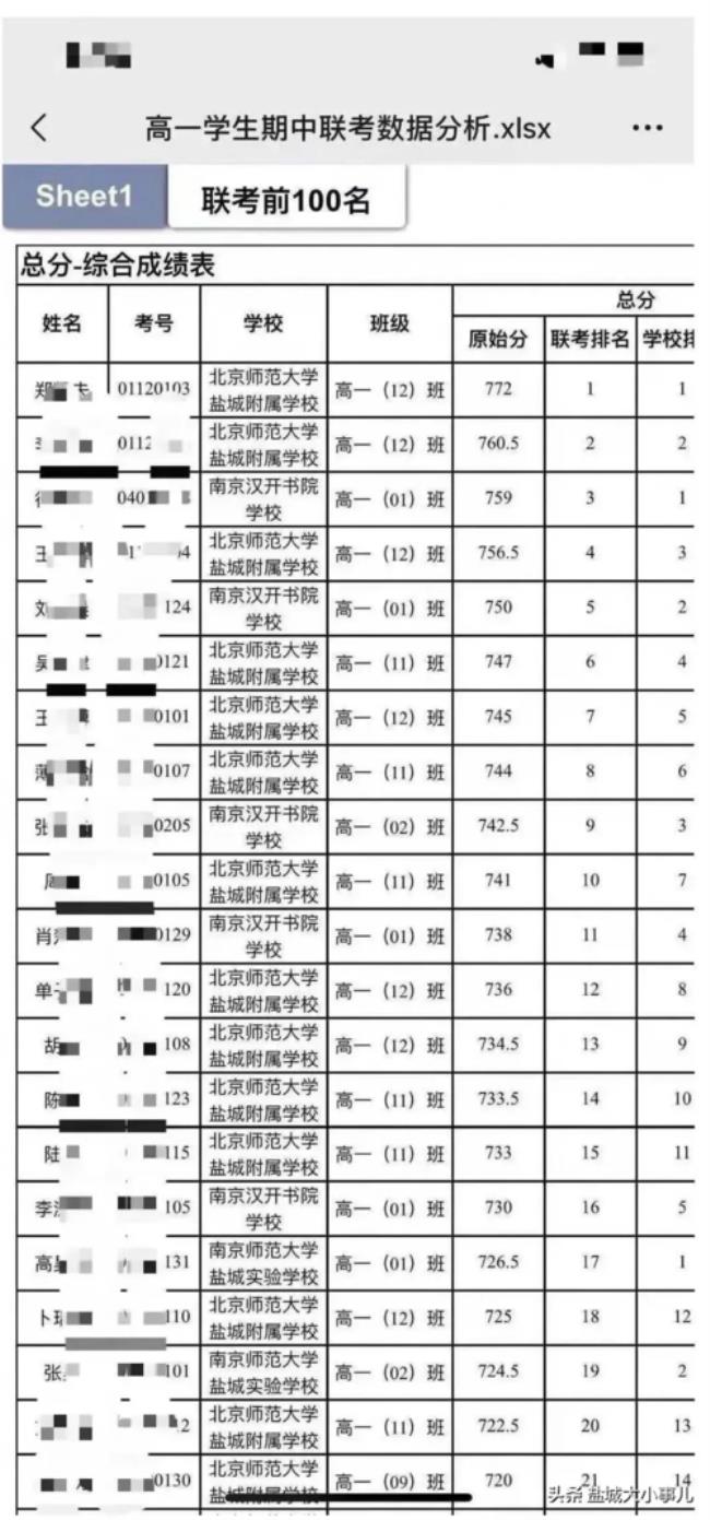 盐城各高中一本率排名