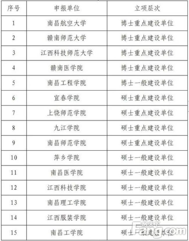 赣南医学院更名大学成功了吗