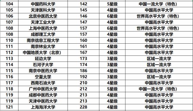 全日制双一流本科有哪些