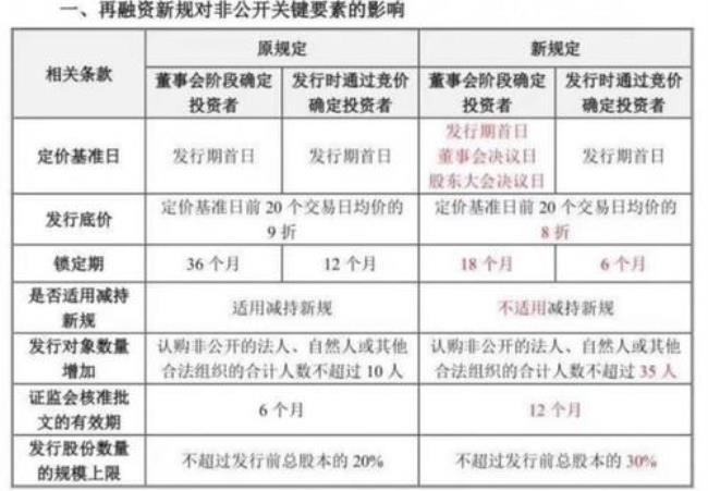 gatt1994主要制度和条款