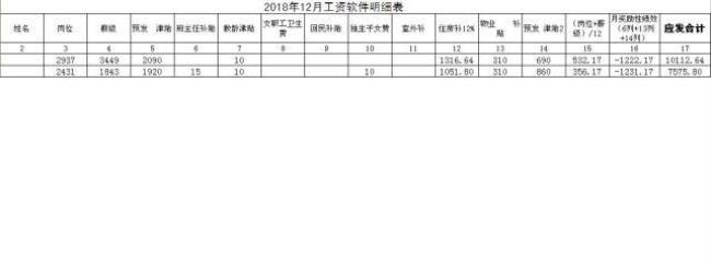 江西省奖励性工资会发吗