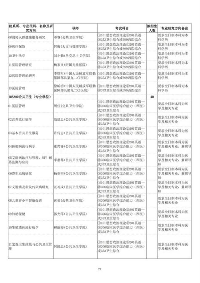 2022昆明医科大学研究生好考吗