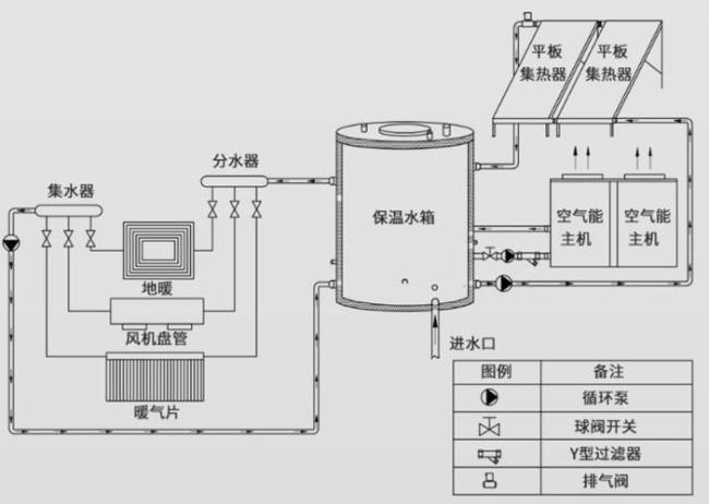 内热源和外热源的区别