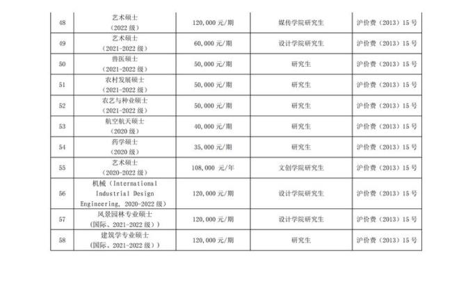 上海交大学费一年大概多少