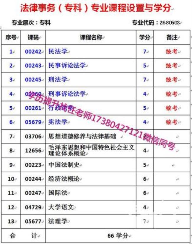 自学考试法律本科都考哪些科目