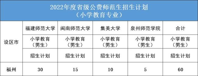 闽江学院的师范专业认可度高吗