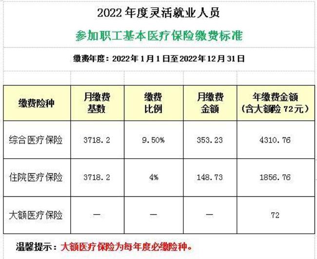 2022广西医保缴费怎么交