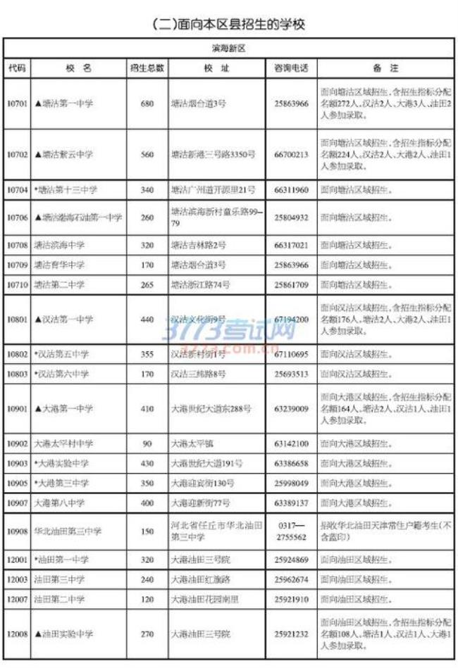 宿州市埇桥区参加中考多少人