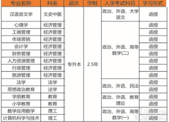 河南师范大学法学专业是几本