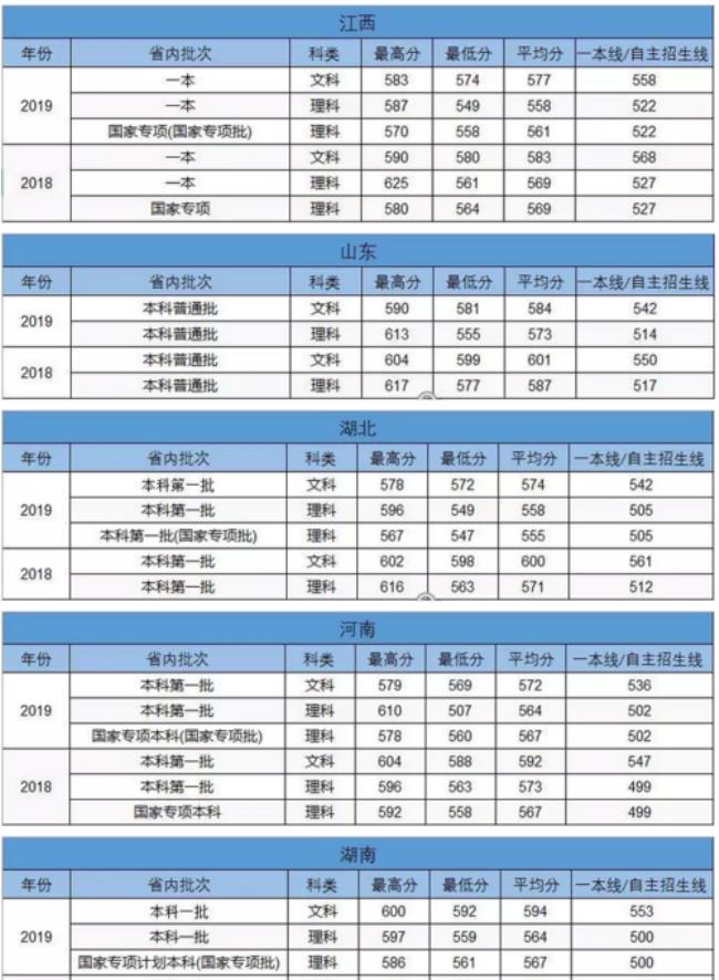 中国民航大学2014年专科录取分数线