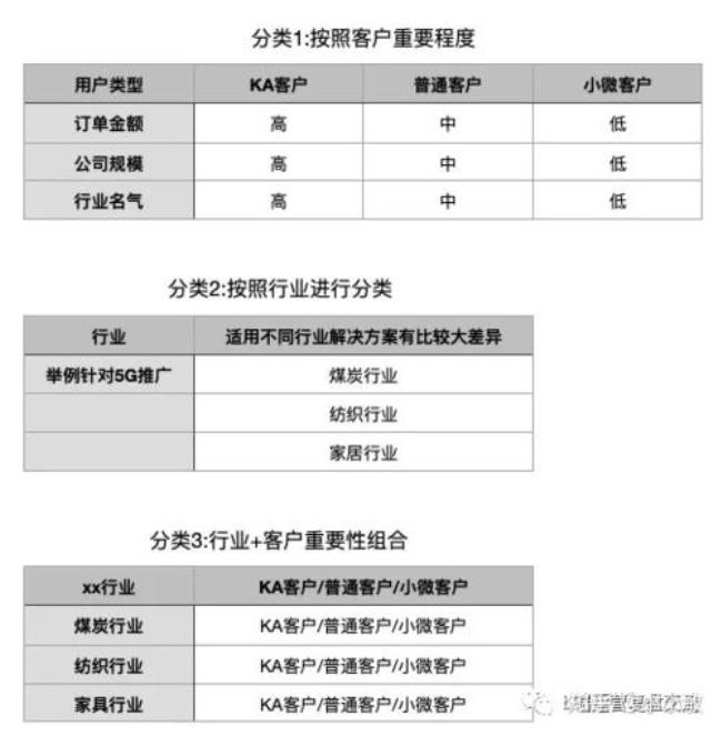 客户成功案例如何讲