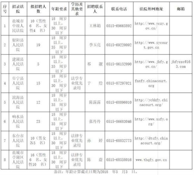 盐城找工作到哪里盐城人才网吗