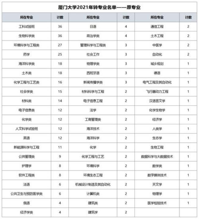 厦大电气专硕学费