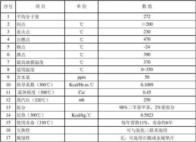 比热容数值