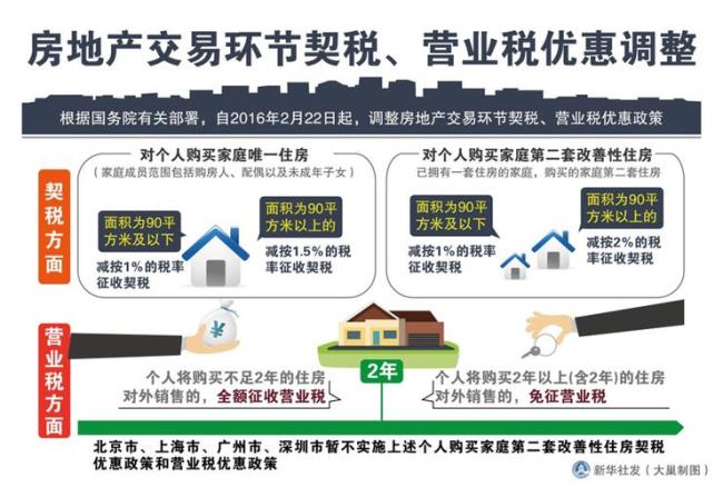 成都契税可以网上缴纳吗