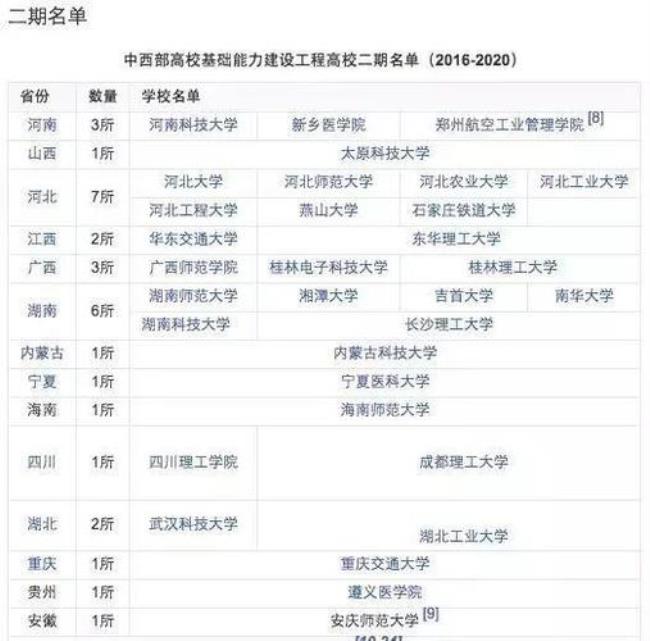 高校行政级别的地域分布