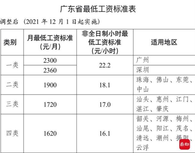 韶关民警工资多少