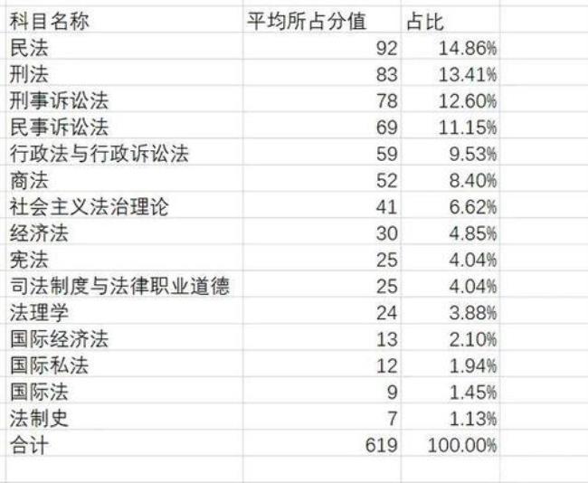 法考180分怎么算的