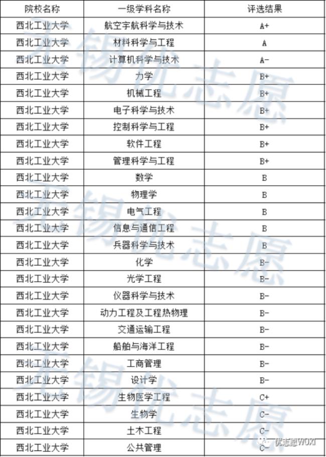 成都理工大学有哪些三本专业