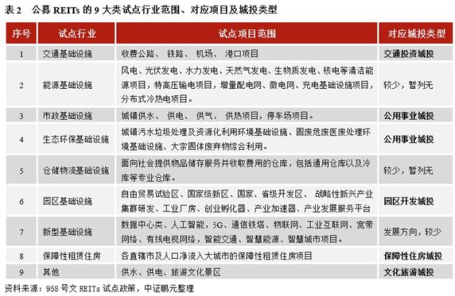 产投公司和城投公司什么区别