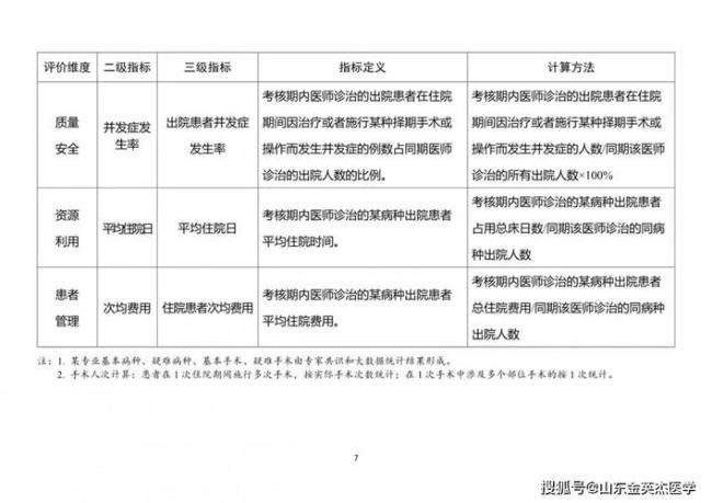 高级临床医师是什么意思