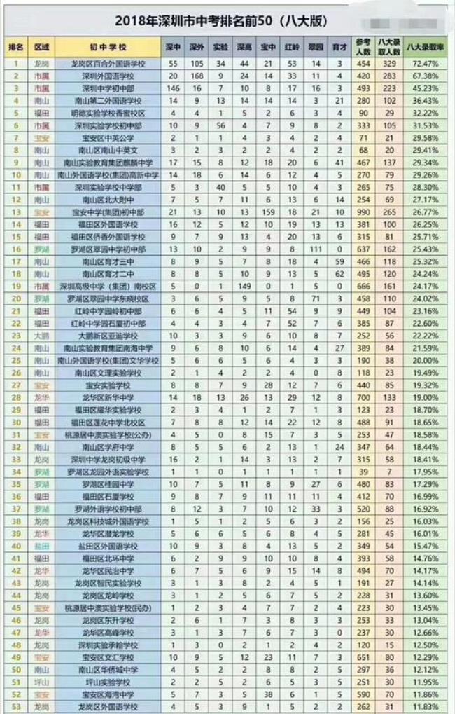 广东国华中学全国排名