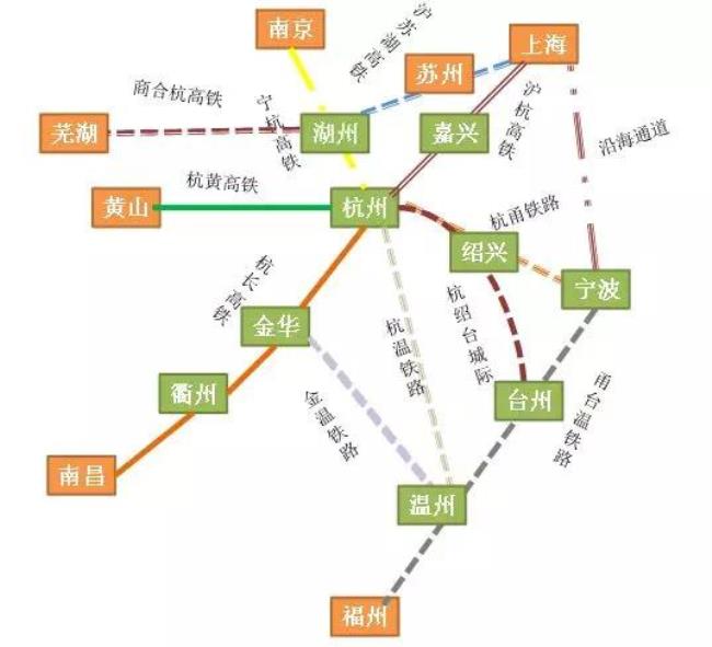 台州市属于长三角吗