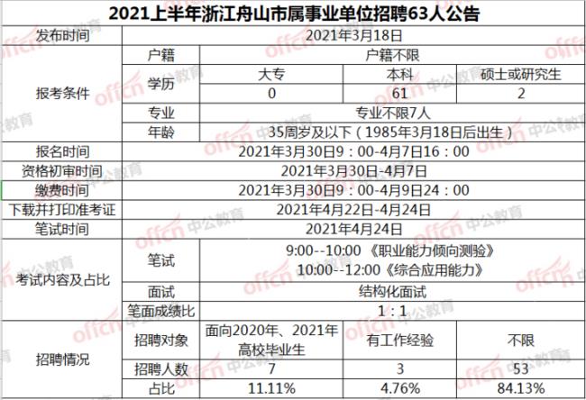 报考单位公告是什么意思